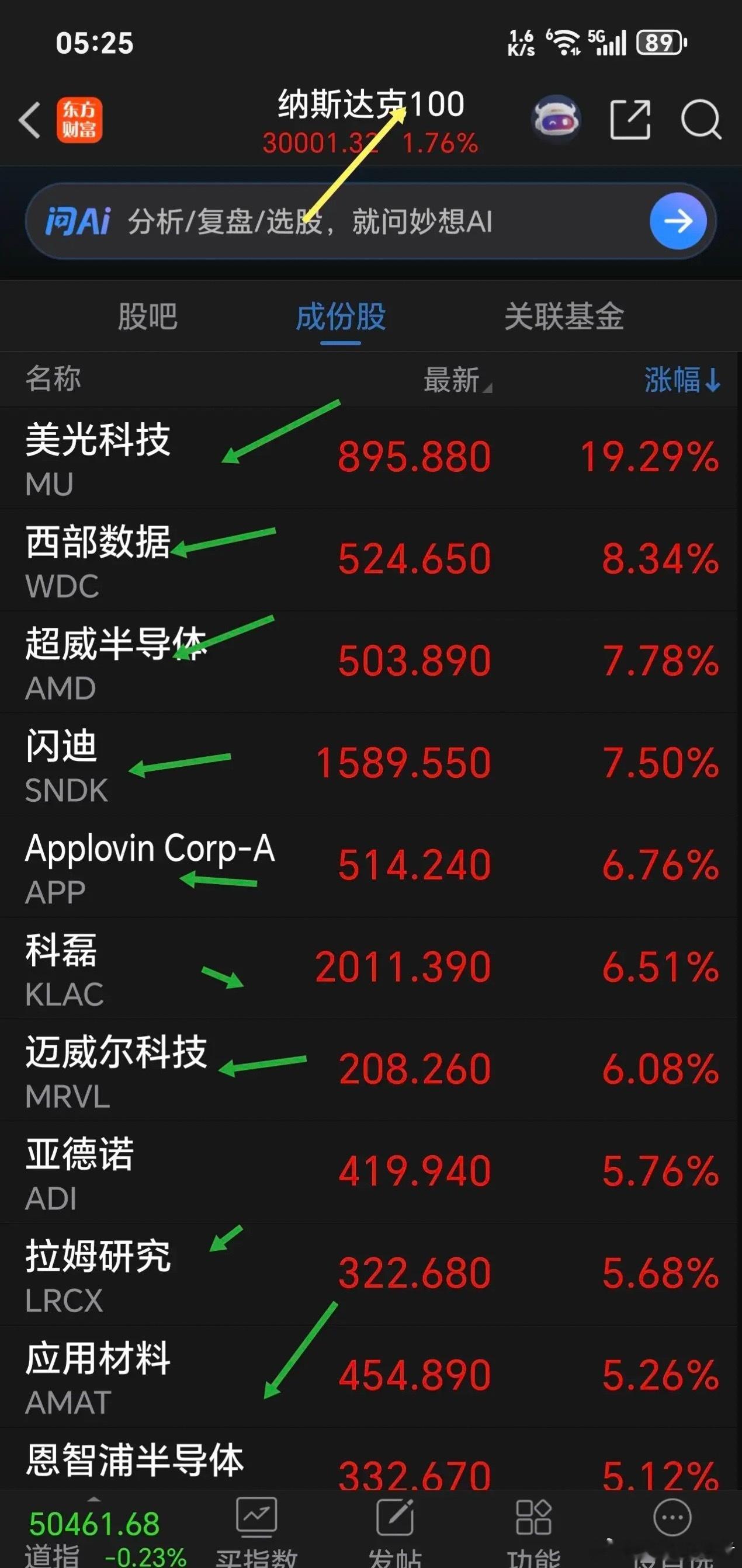 曝郑恺缺席跑男宣传当天心事重重一觉醒来，重磅来袭，今天很关键。这个板块涨疯了，美