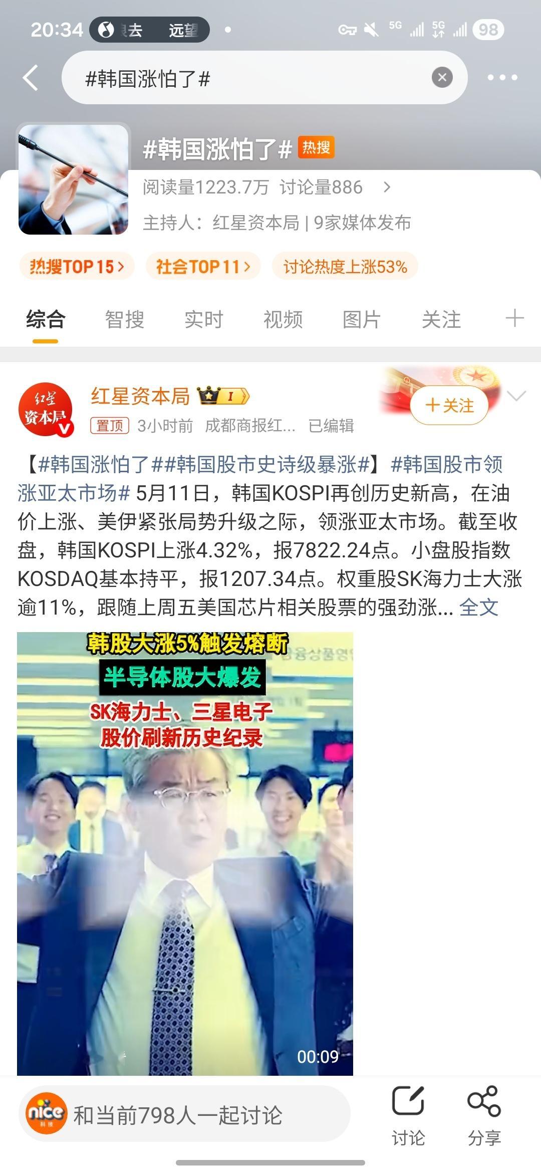 韩国涨怕了韩国人这波赚疯了A股和港股啥时候也涨怕给我看下好不好