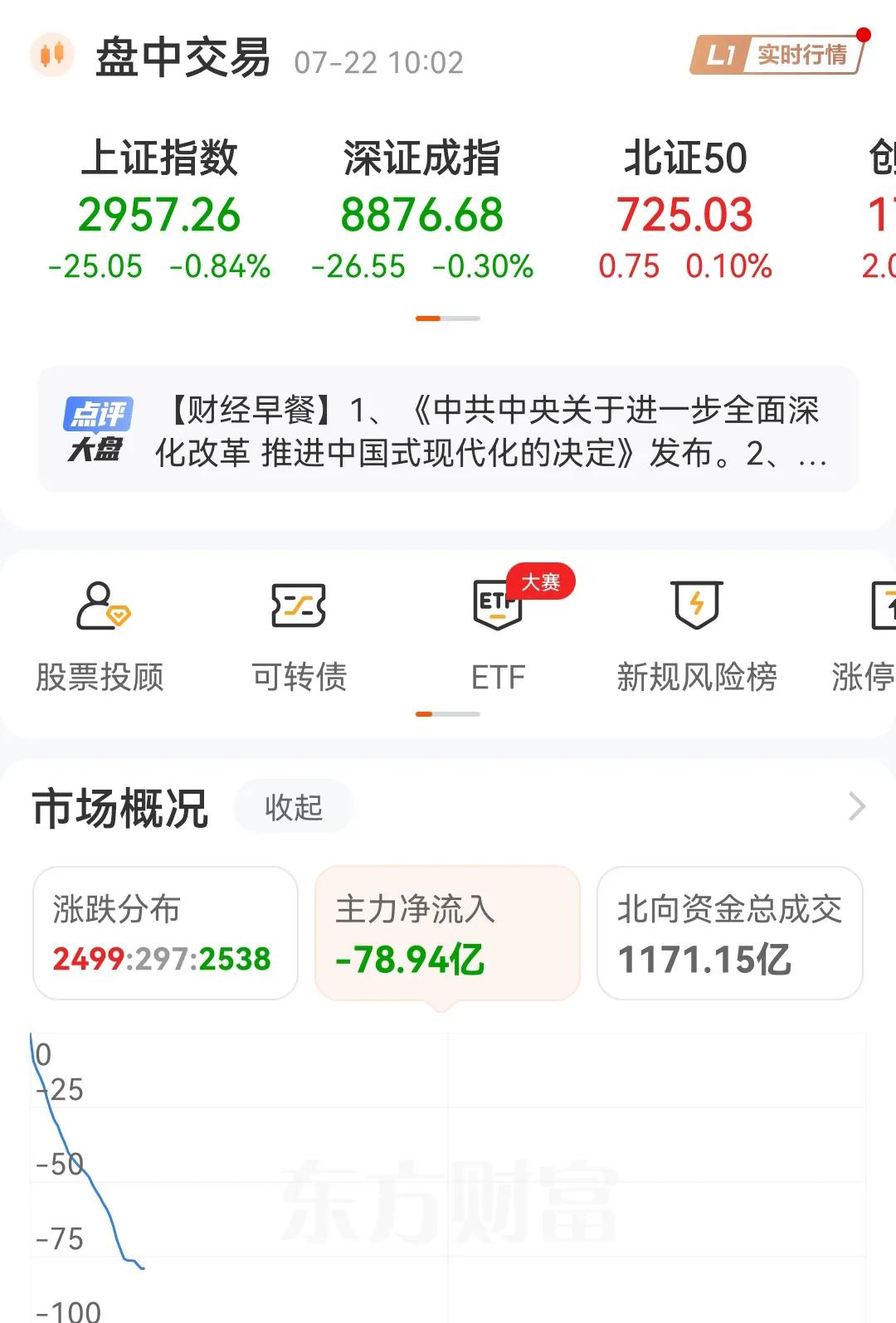 每天都是早盘直接杀，主力资金开盘就大幅度流出，这个市场怎么玩，早盘量化交易直接卖