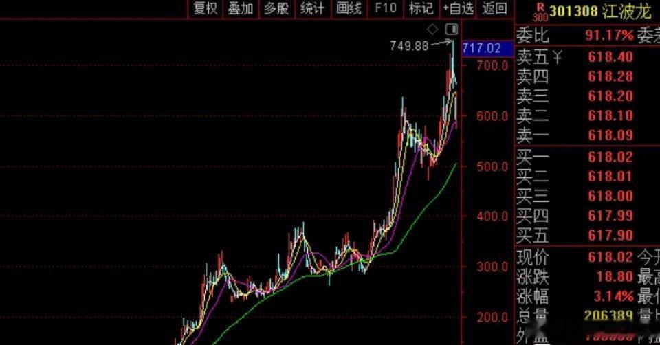 A股存储第一家中报预告来了，江波龙预计上半年净利92亿到110亿，同比增长600