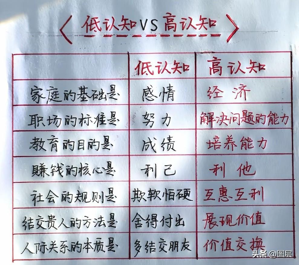 个体成长的本质，是以行动为核心变量，持续接收现实规律的反馈，不断重构内在认知与行