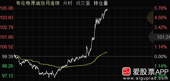 今晚中东直接掀桌子，美国以色列袭击伊朗的天然气设施！这标志着中东战争的又一次重大