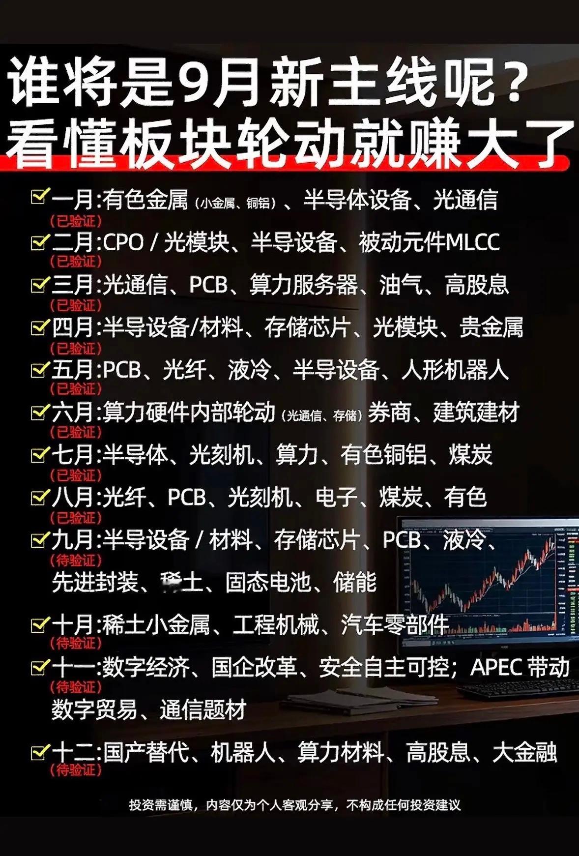 谁将是9月的新主线呢？谁将是9月的新主线呢？回头看前几个月的市场节奏，5月军工走