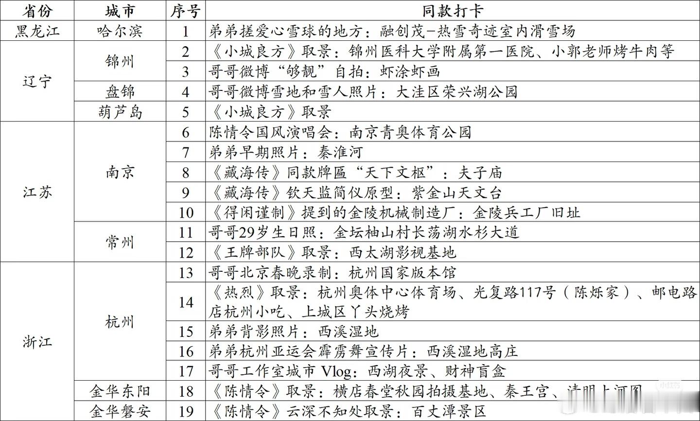有玐玐全部打卡完的吗？
