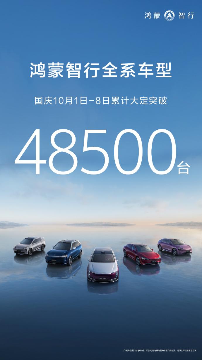 国庆8天狂卖4.8万台！鸿蒙智行这波国庆战绩杀疯了[666]  

▸ 国庆中秋
