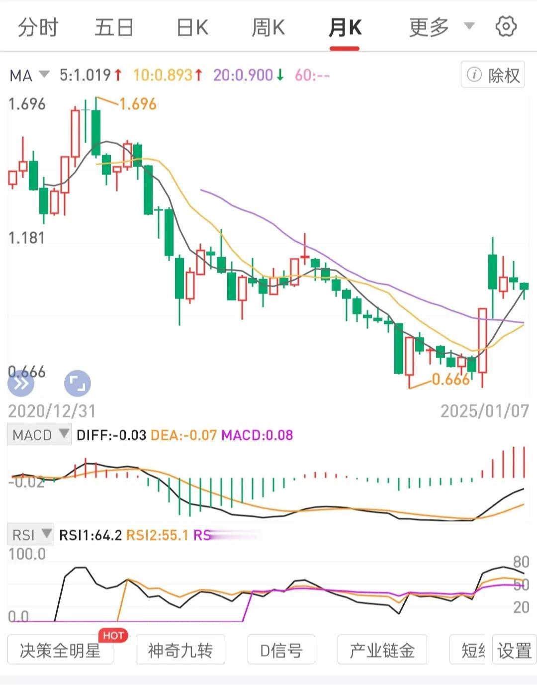 专注手中持有标的。目标聚焦，不宜分散。
饺子只能一个一个吃。再多的事，也要理出头