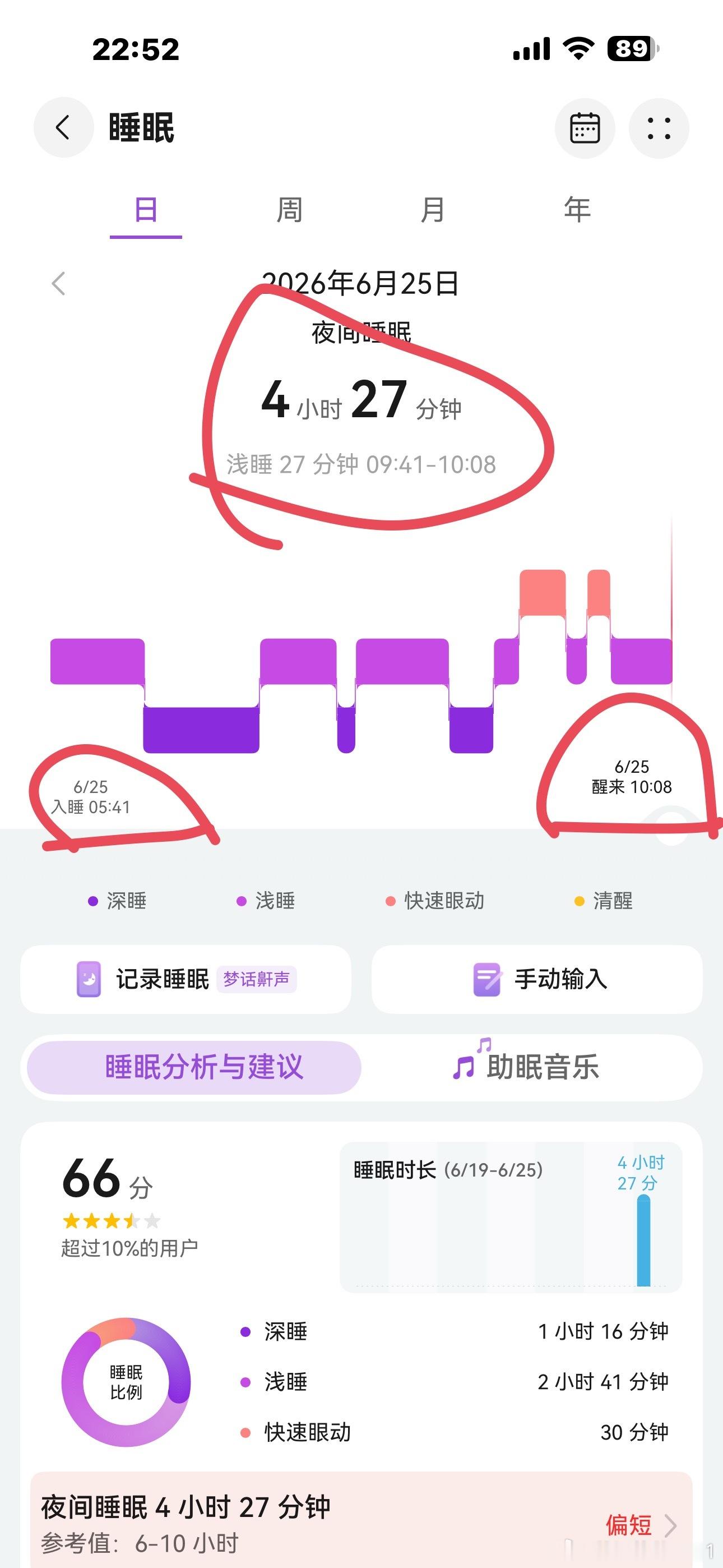 不行了，头好晕啊，今天睡太少了，才睡了四个多小时，头晕目眩的，我得睡觉了去了一个