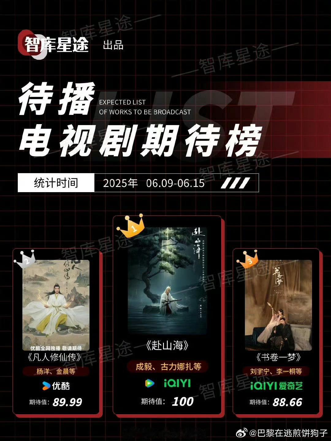 待播电视剧期待榜top3成毅赴山海登顶待播电视剧期待榜成毅赴山海登顶待播电视剧期