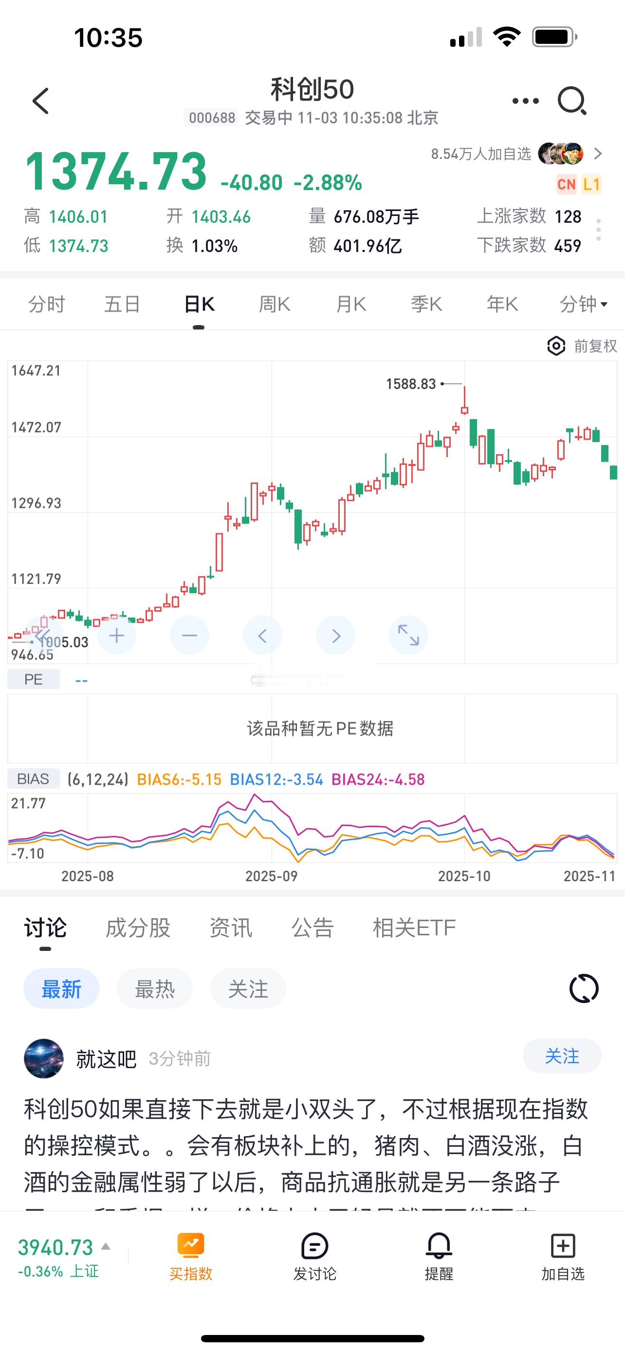 科创板有点难看 ​​​