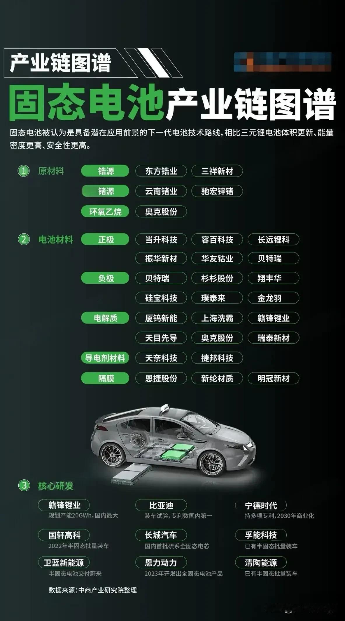 固态电池产业链图谱+固态电池龙头清陶能源概念股+低空经济热门细分领域+混动无人机