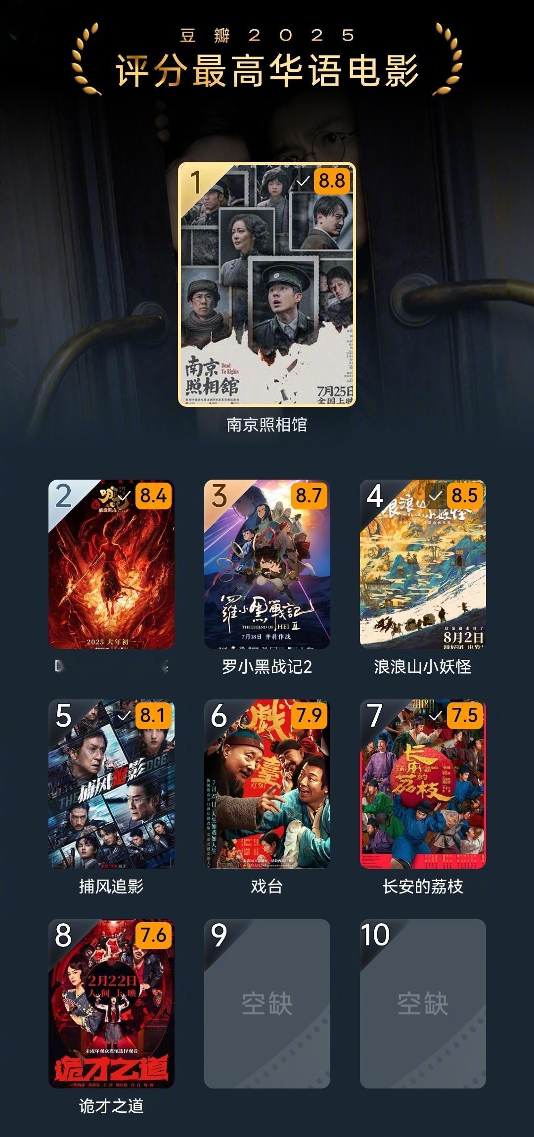 今年华语电影口碑十佳都凑不齐