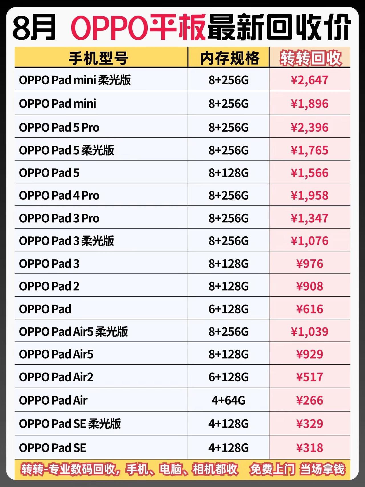 8月OPPO平板回收格，你的平板还值多少。OPPOPadmini OPPOPad