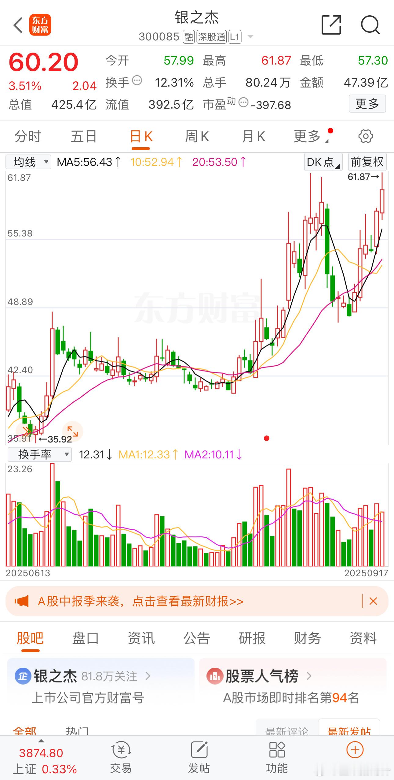 老朋友银之杰再次站上60元关口，持有的老铁继续大肉 ​​​