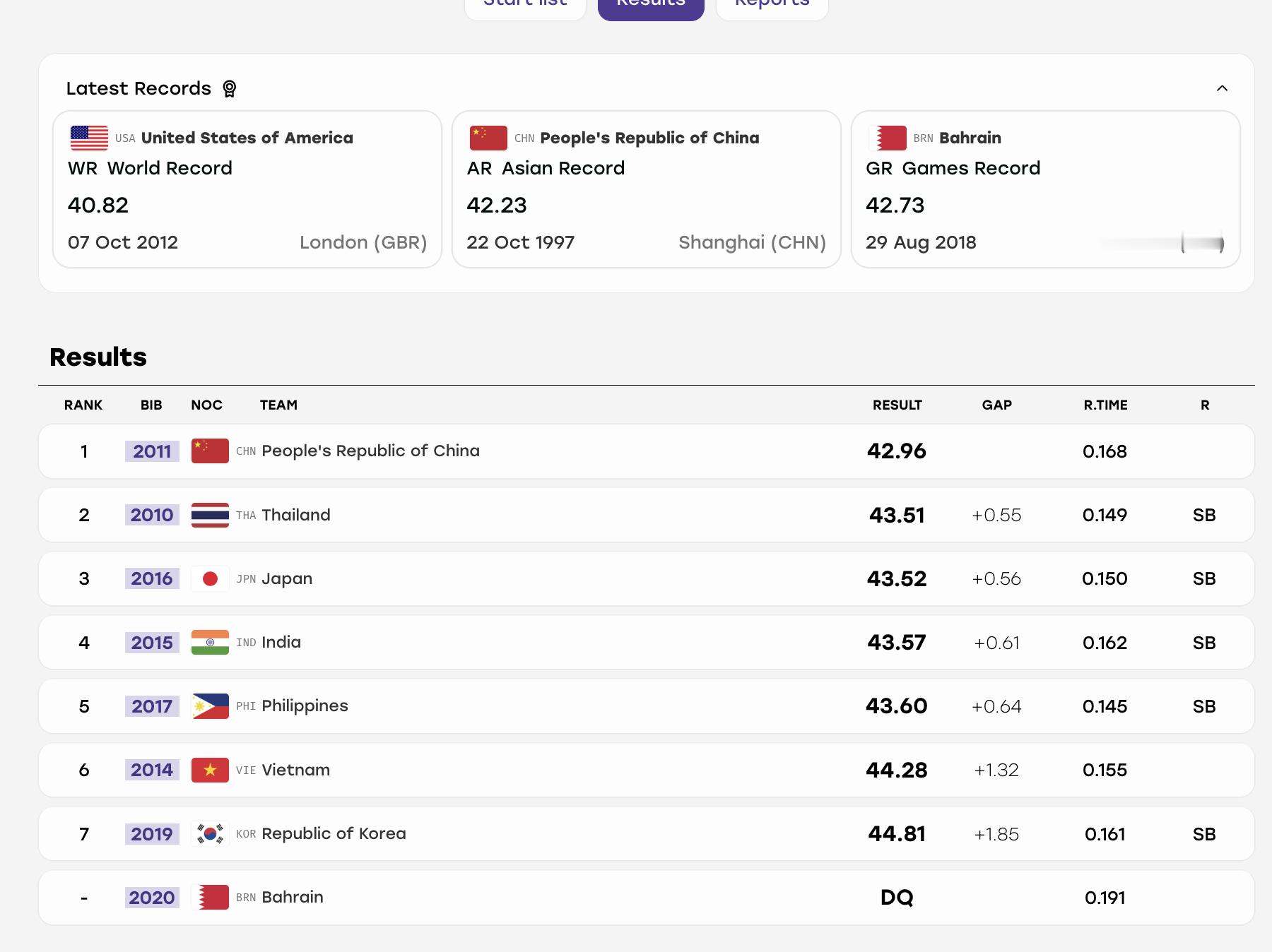 中国队女子4x100接力金牌陈妤颉第二金 名古屋亚运会田径项目女子4✕100米接