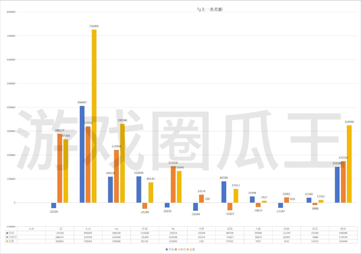 #KPL梦之队投票只剩一天# [思考][思考]网友投稿了4张图#2024KPL王