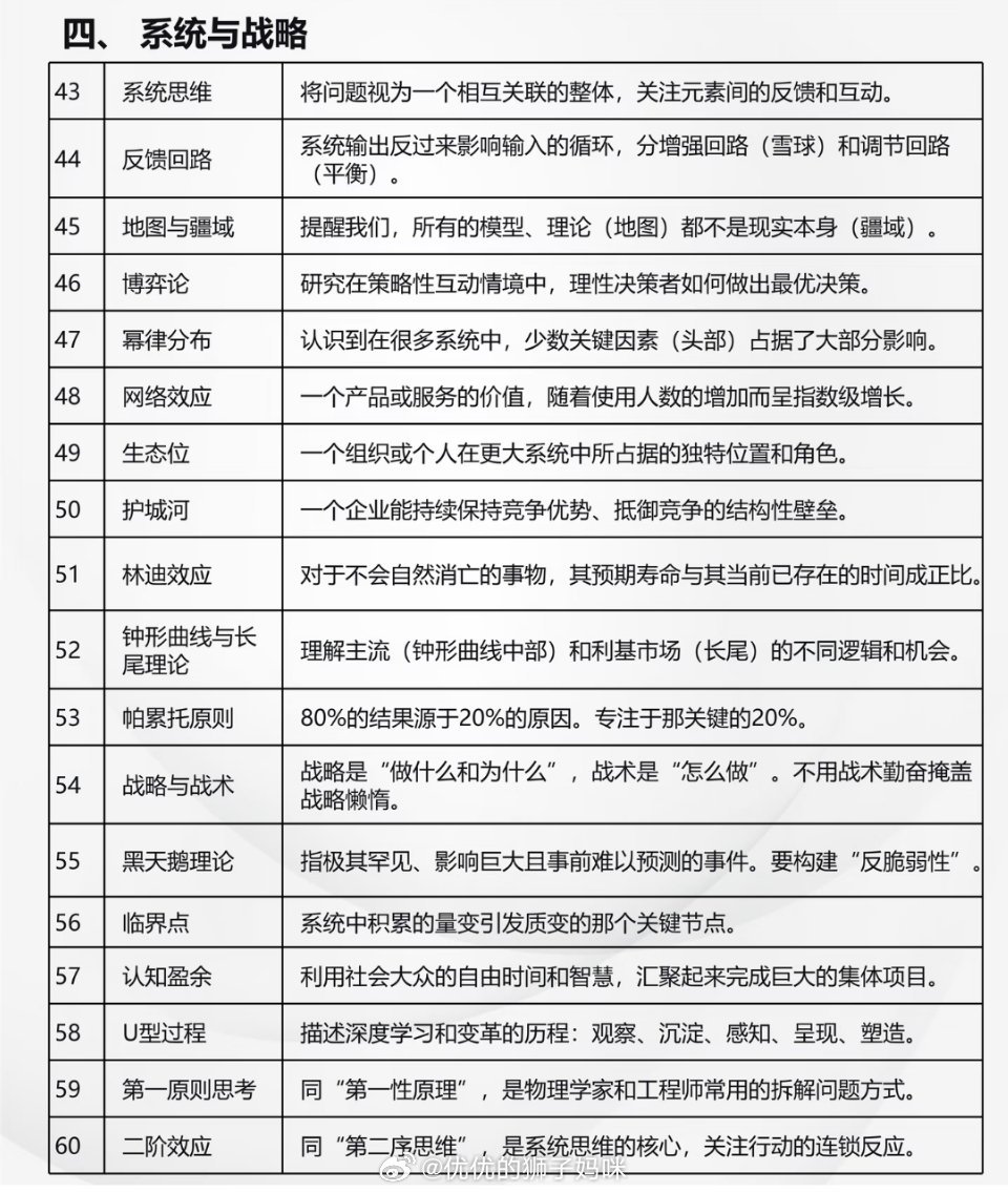 60个顶级思维高手的认知利器 