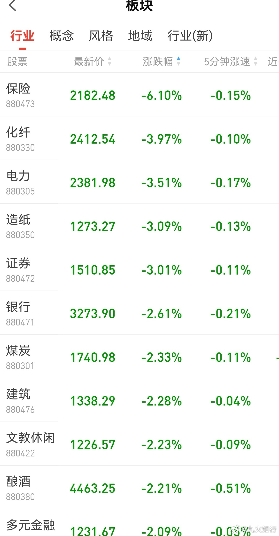 专家称AI超级牛市进入下半场国内外都在追捧AI叙事，今天保险银行砸下来了不少资金