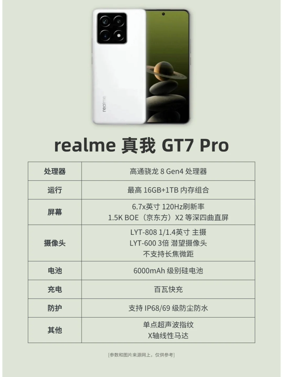 真我GT7 Pro提前看