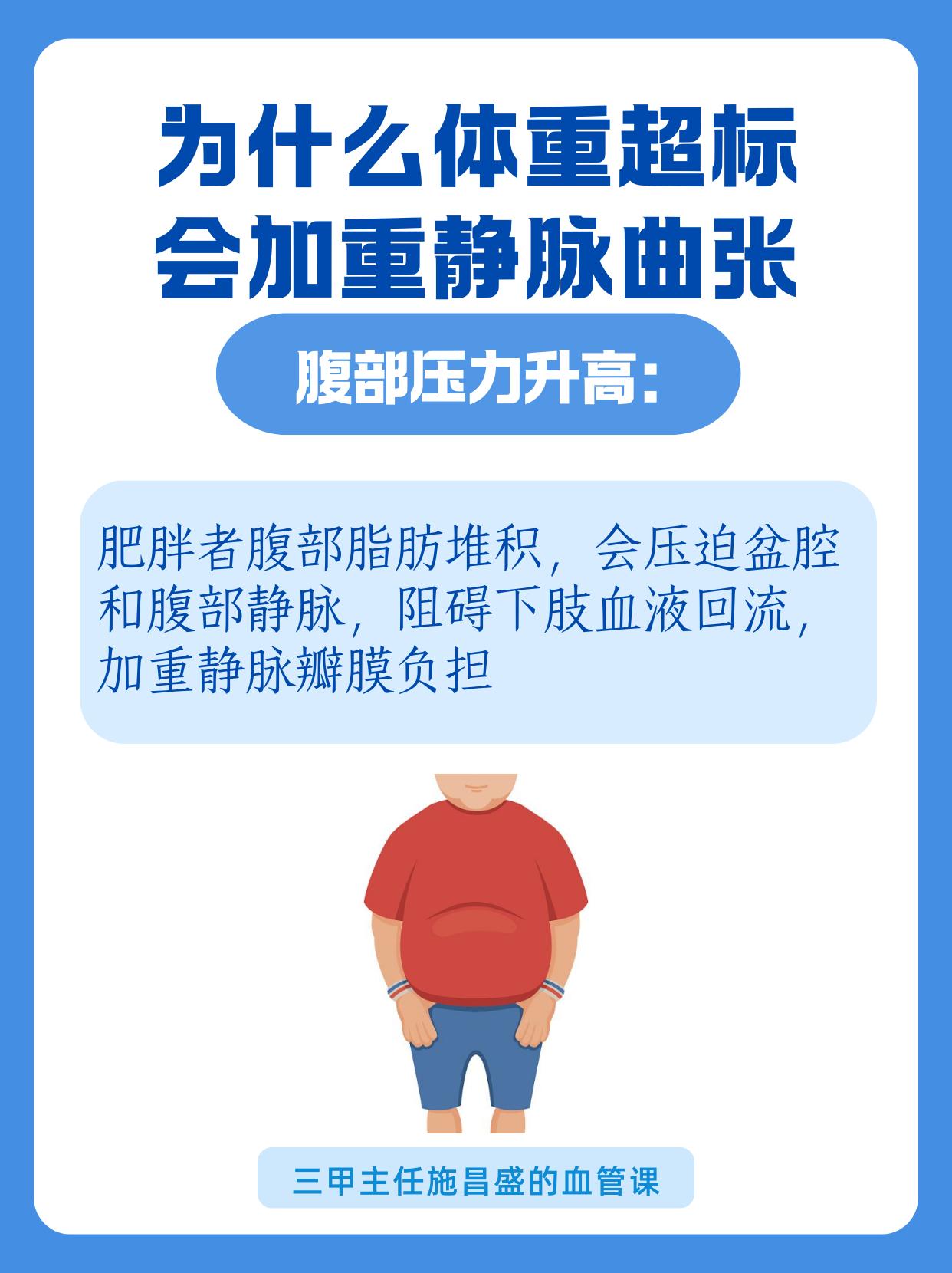 为什么体重超标会加重静脉曲张。肥胖是静脉曲张的 “加速器”，核心原因有 3 点