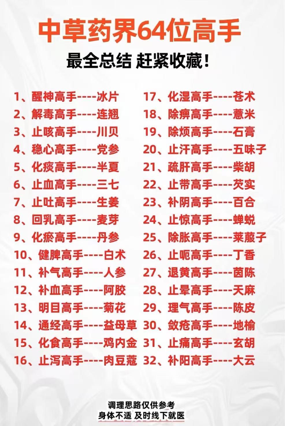 中草药界64位高手，最全总结，赶紧收藏起来！#科普##中医##涨知识##健康##