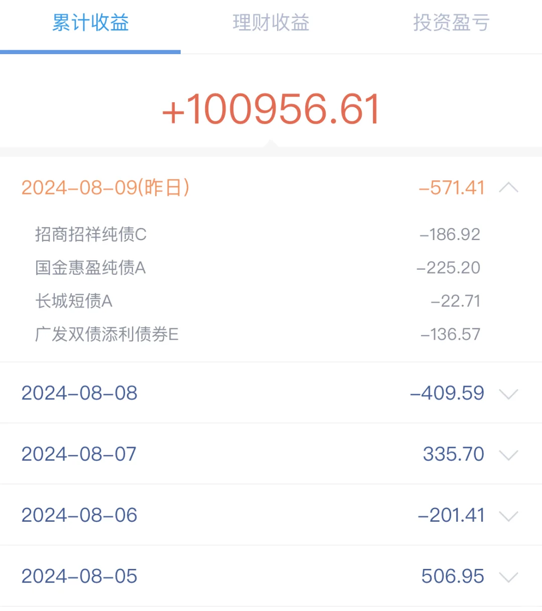 周末在家躺了一天