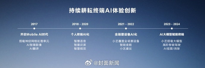 【全新华为MatePad Air发布！#华为新平板全面搭载自研AI大模型#】从华