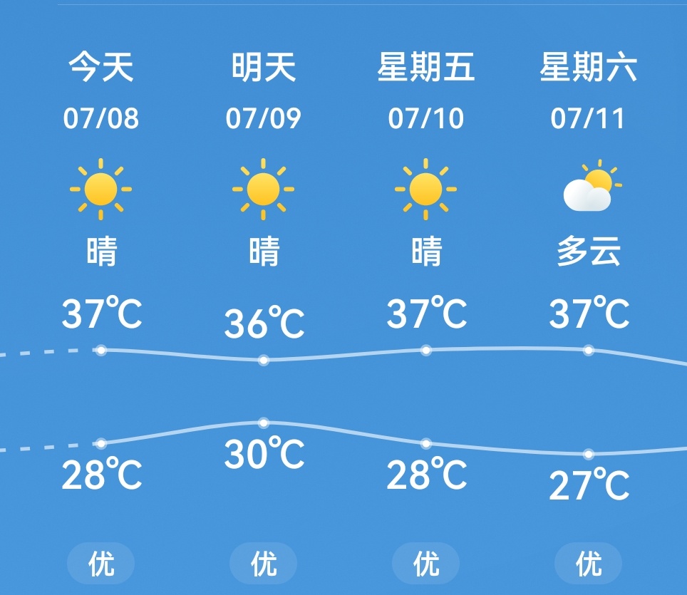 雨天我想你了 你回来吧 