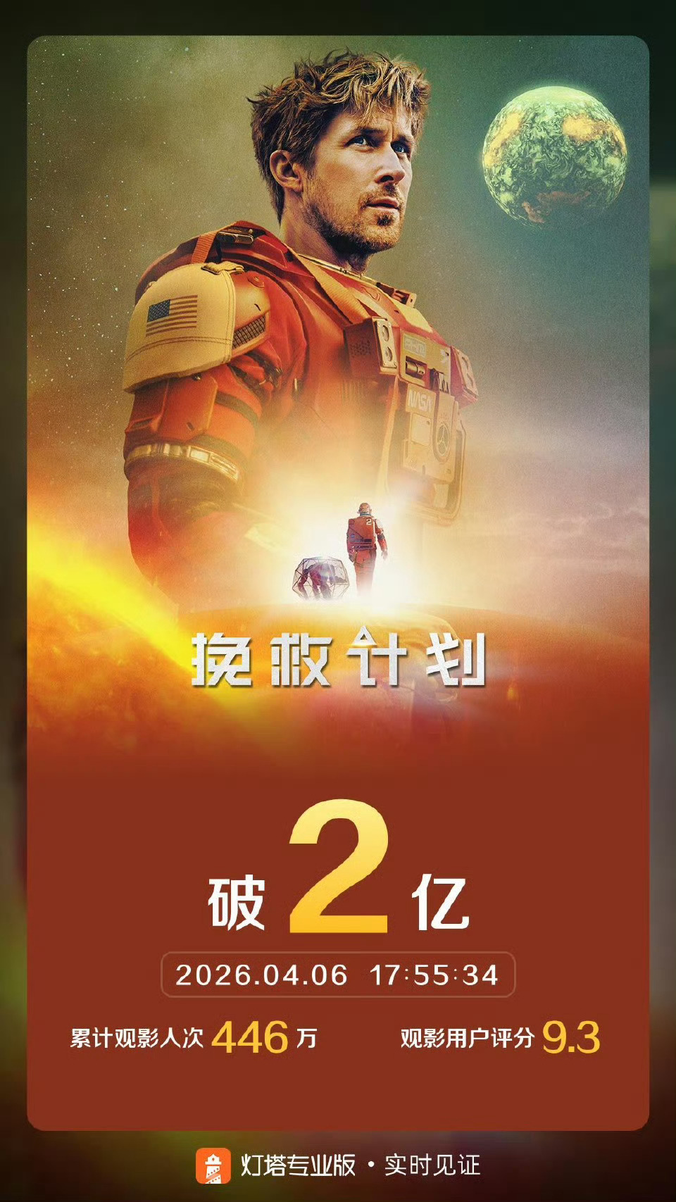 2亿，春节档后第一部。电影挽救计划