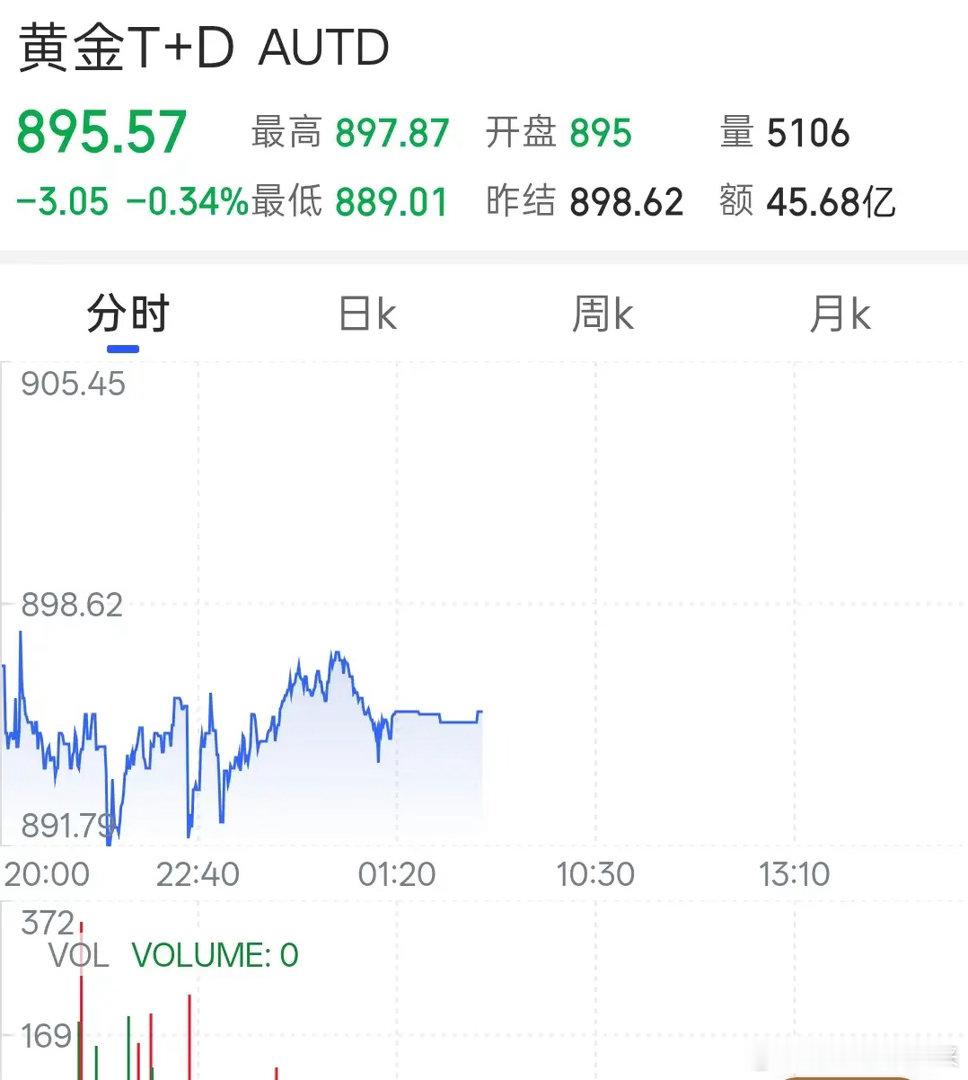 今天的黄金价格又是一个惊喜！今天是2026年的7月11日，星期六，现在是早晨6点
