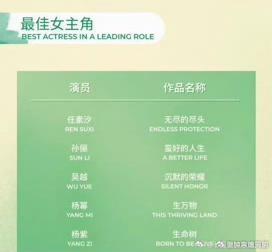 白玉兰最佳女主角：杨紫《生命树》 这个有点出乎意料 