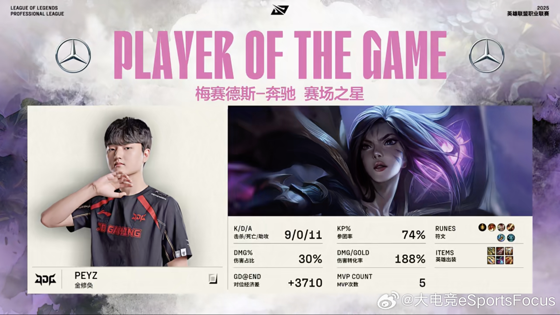 【2025LPL第二赛段 WBG 0-1 JDG】本场比赛MVP给到Peyz的卡