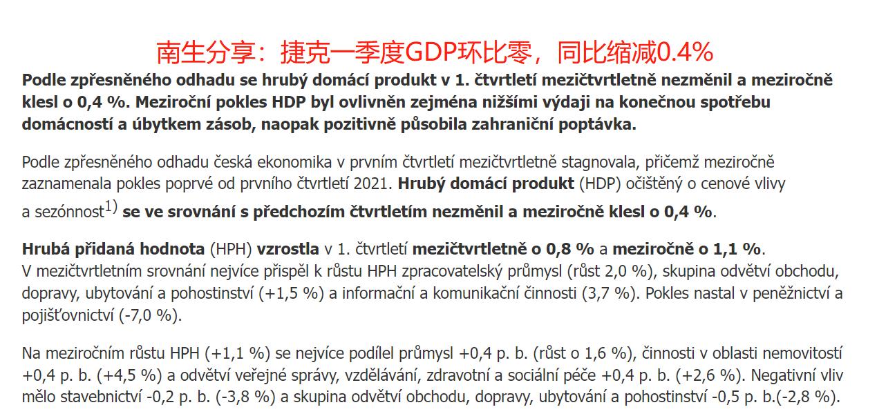 捷克一季度经济环比零增长，同比缩减0.4%，那GDP呢？


捷克国家统计局公布