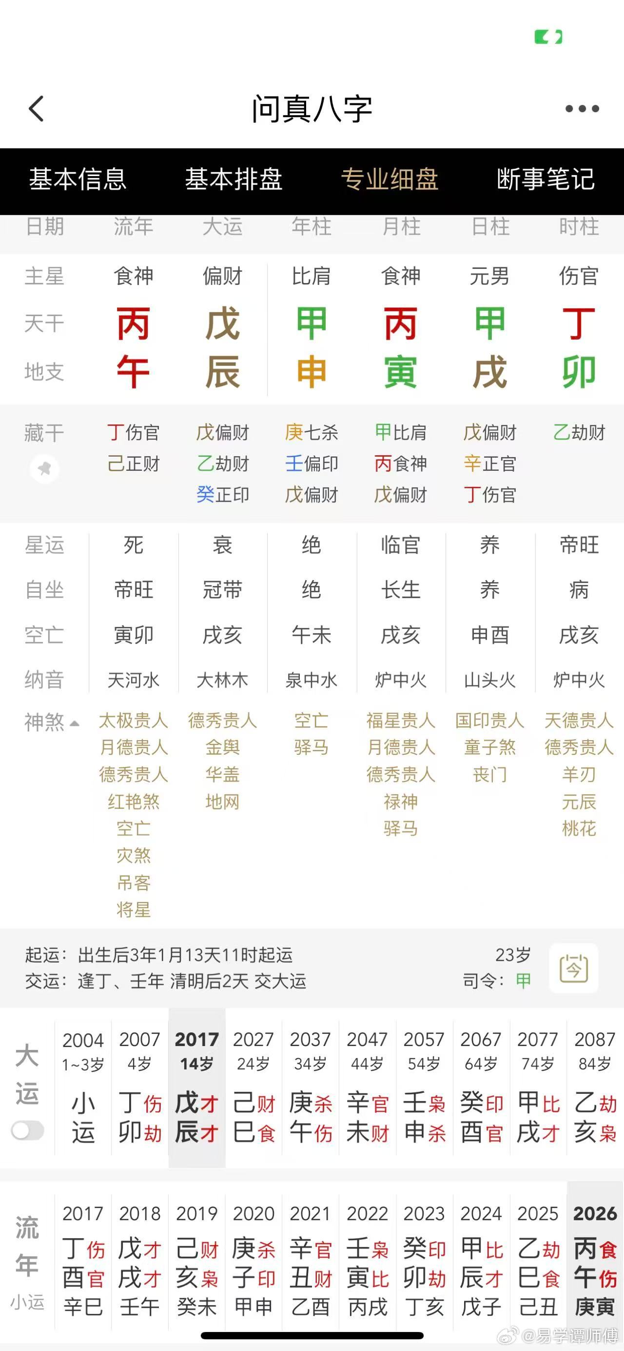 所谓的喜忌用神在看大运的时候是另一回事。身强喜财得要看这财运是什么时候走，什么年