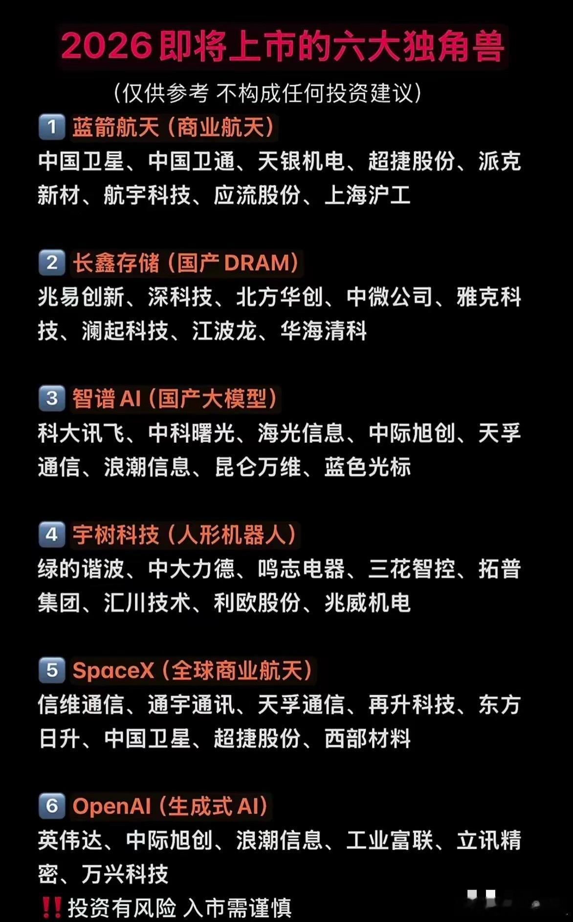 现在即将上市的独角兽含金量真高～～仅供参考。 