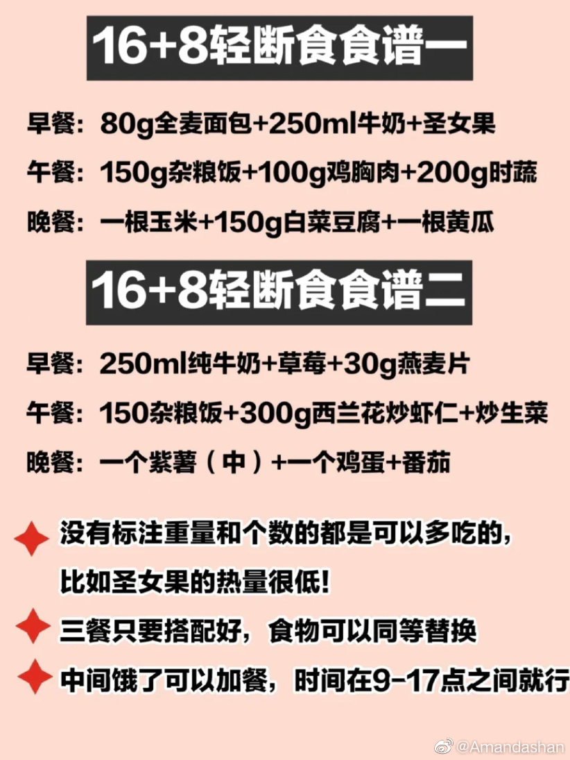 【明星都在用的168轻断食减肥法】🍒16+8轻断食原理：一天之内8小时可以吃（