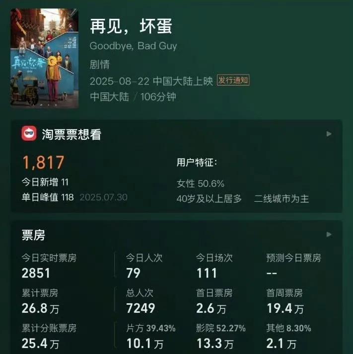 吴京出品电影遇冷，
对他来说反而是好事！
这恰恰说明了吴京也有低谷时，
来时路清