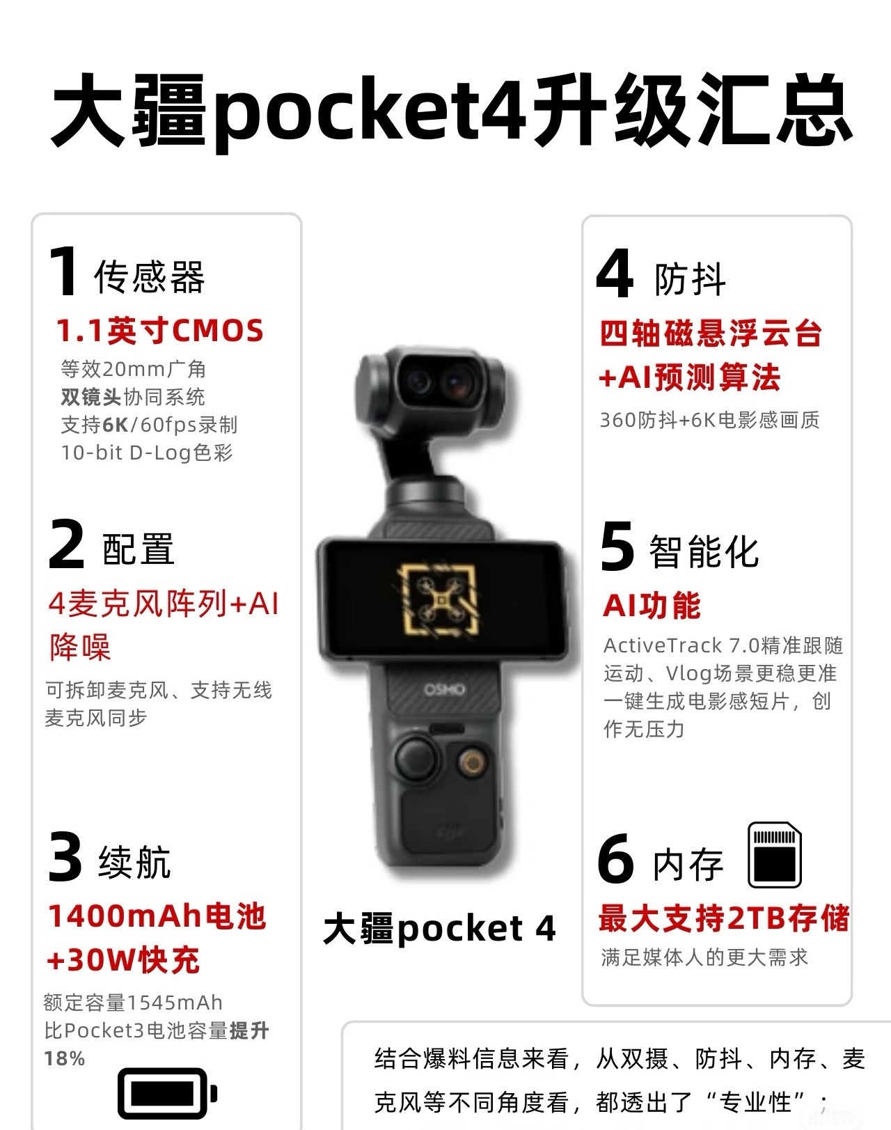 大疆Pocket4 Pocket 4 （即将发布）： 这是目前大家最期待的新款！