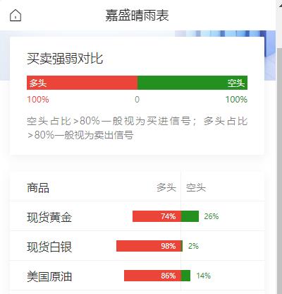 黄金现在价格怎么看?
美伊技术层面谈判仍在继续；
芝商所全天候石油合约快速上市受