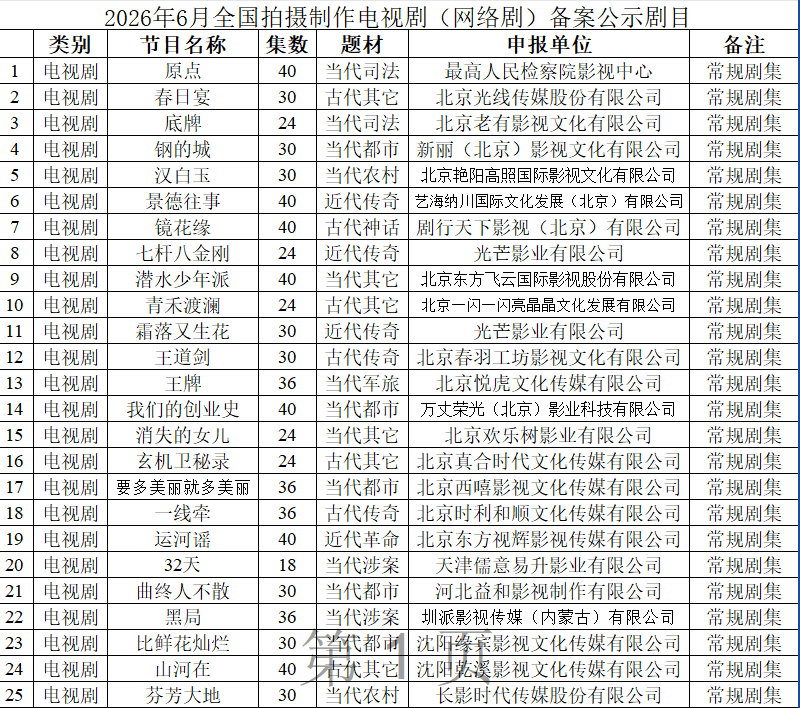 【亦舒要多美丽就多美丽影视化】赢家备案24集 据国家广播电视总局办公厅关于202