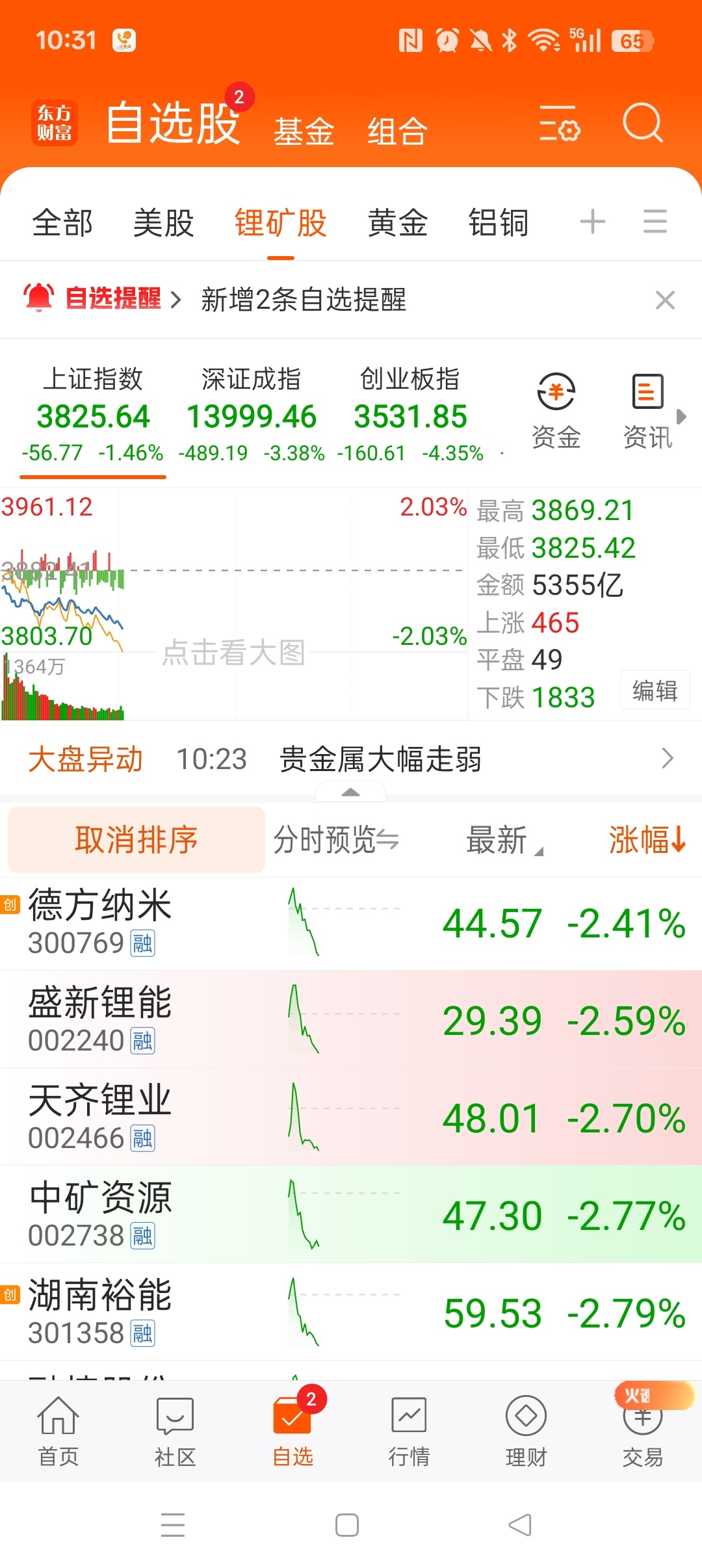 搞成这样，G 队是不是又来当救世主捡带血筹码了？我早说过，信任是最脆弱的东西！不