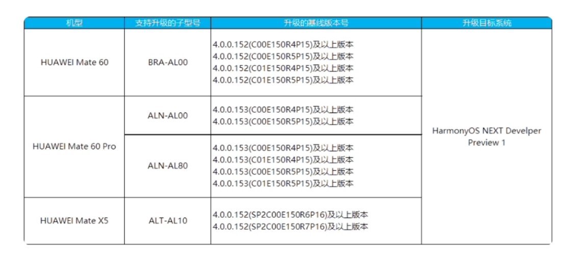 华为 Mate 60、Mate 60 Pro、Mate X5 可以申请升级 鸿蒙