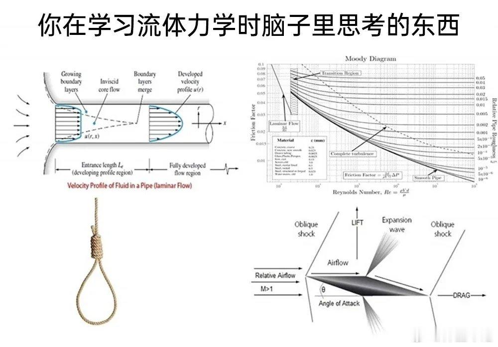 今日份的小破梗，是一个学渣学习梗