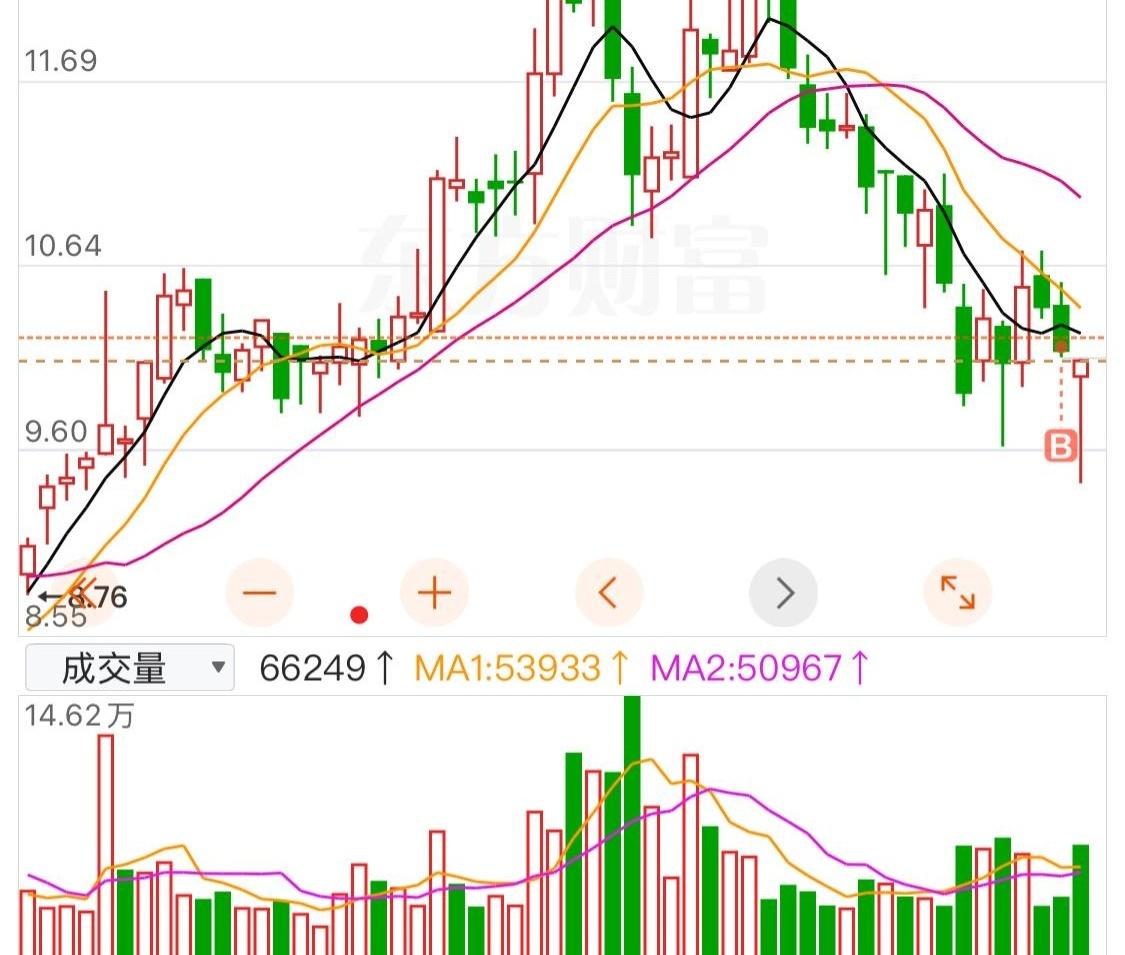 上午还红着眼把股票清光，下午又偷偷把仓位接回来，这操作是不是像极了“嘴上说不爱，