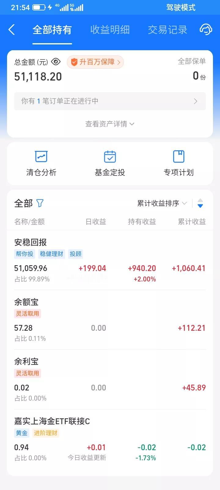 2025.08.25，今天指数大涨，我炒股技术太差了，选到的都是垃圾股，总是不上
