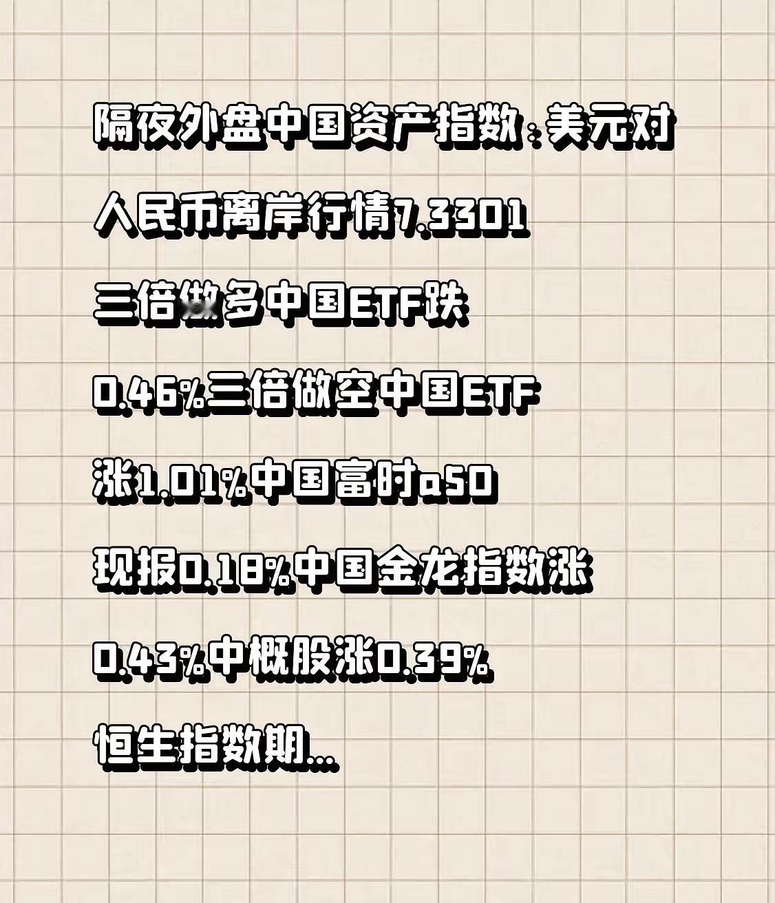 隔夜外盘中国资产指数:美元对人民币离岸行情7.3301三倍做多中国ETF跌0.4