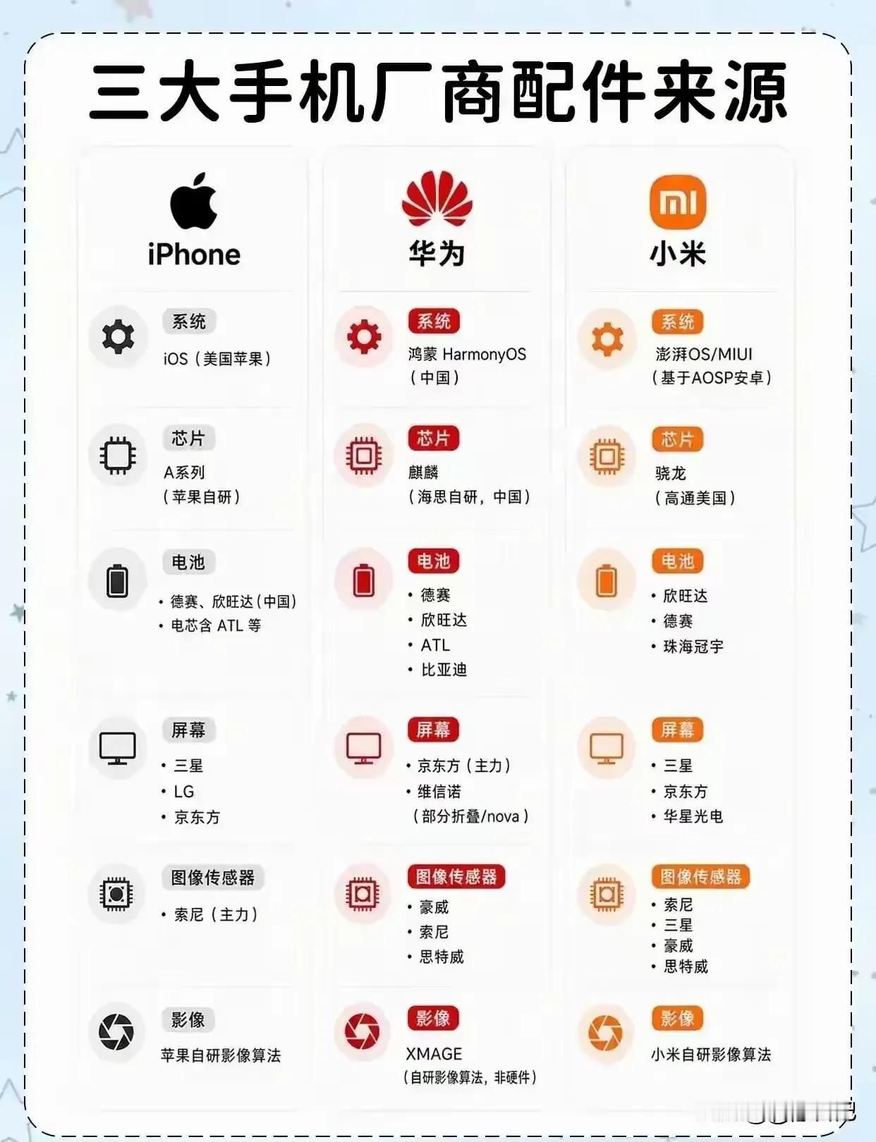 买华为就是为大学生以后找工作创造就业机会！大学开学季，每个学校都应该积极宣传自主