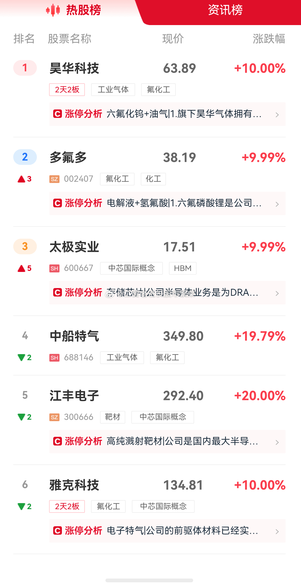 股票股市﻿ ﻿  热度代表人气，人气代表资金，有资金认可就能赚钱啦港股:小米集团