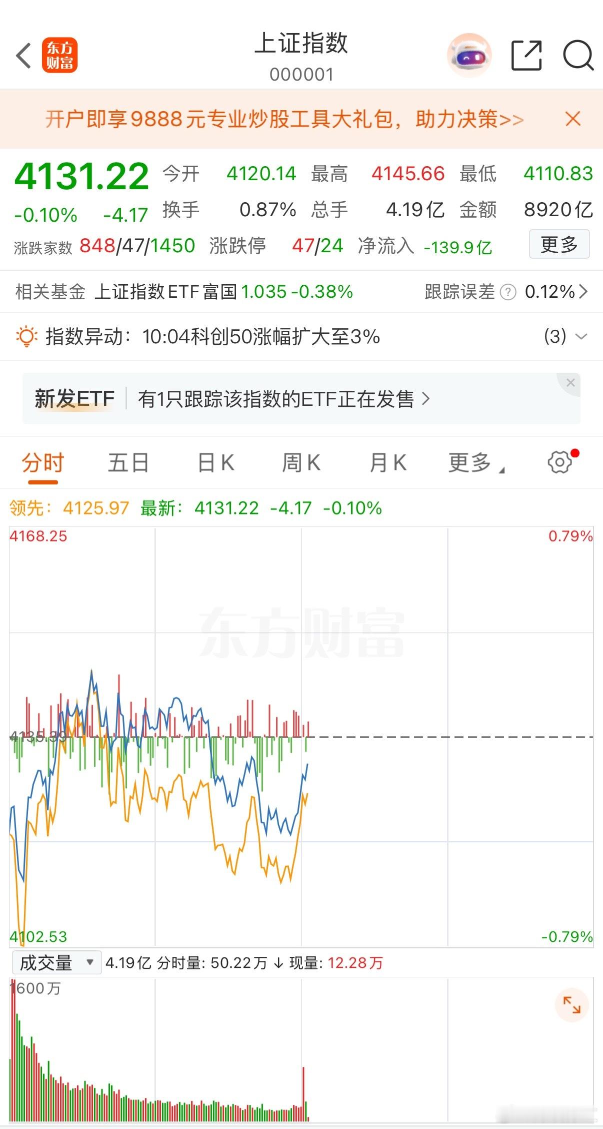A股:年线相似图新解首先先去看下面的上证年线图，一定要仔细观看，慢慢研究。我在年