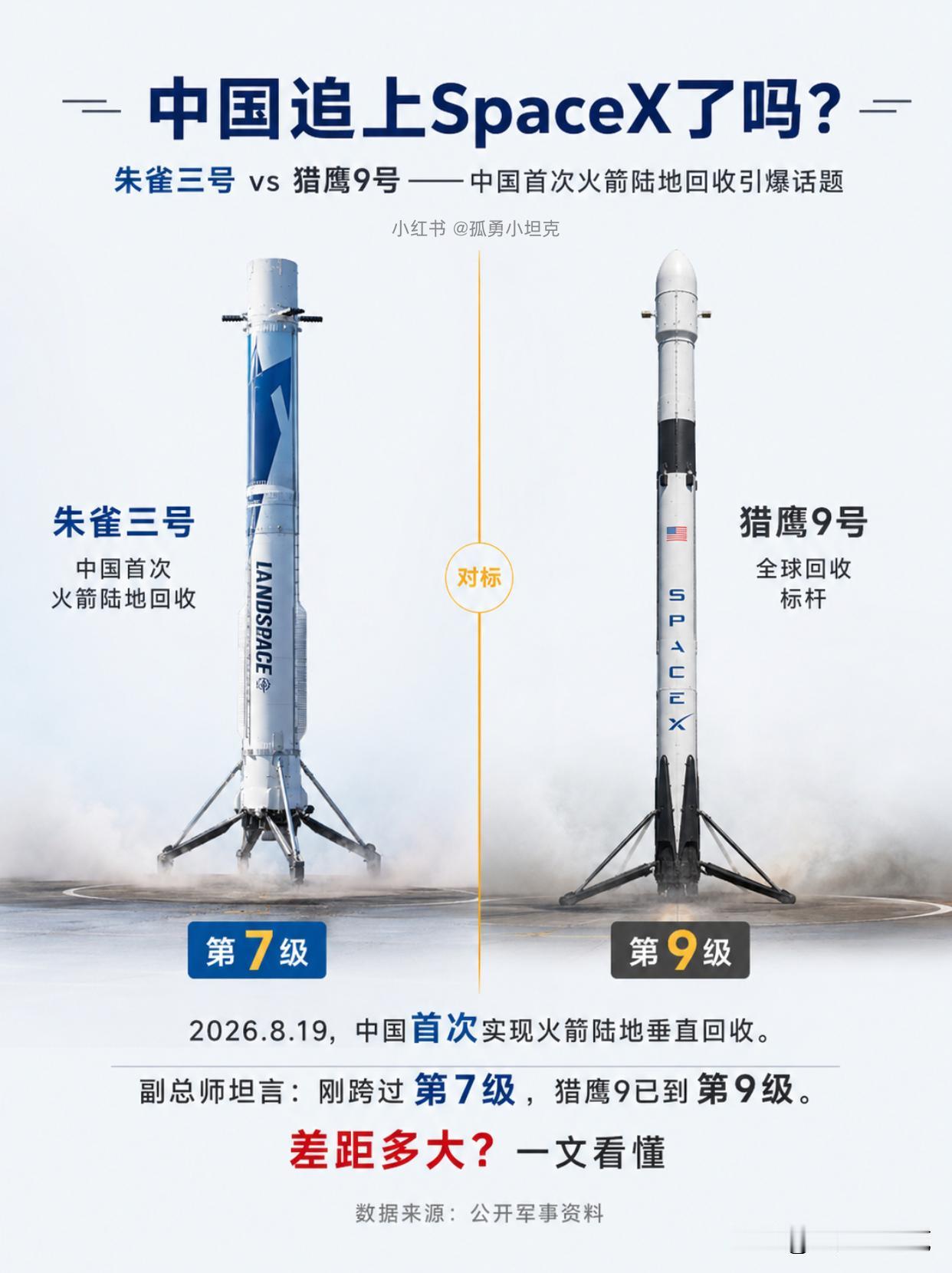 总有人喊“又抄了”，却看不见从第6级爬到第7级用了多久

副总师自己把差距亮出来