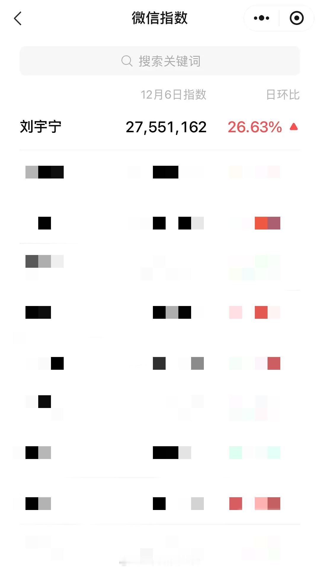 昨天尖叫之夜男明星微指第1️⃣刘宇宁 